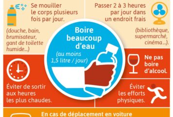 FORTES CHALEURS, LES BONS REFLEXES
